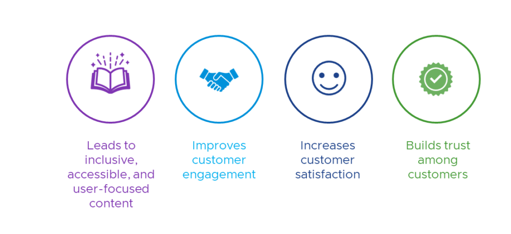 infographic of a book, handshake, smiley face, award ribbon