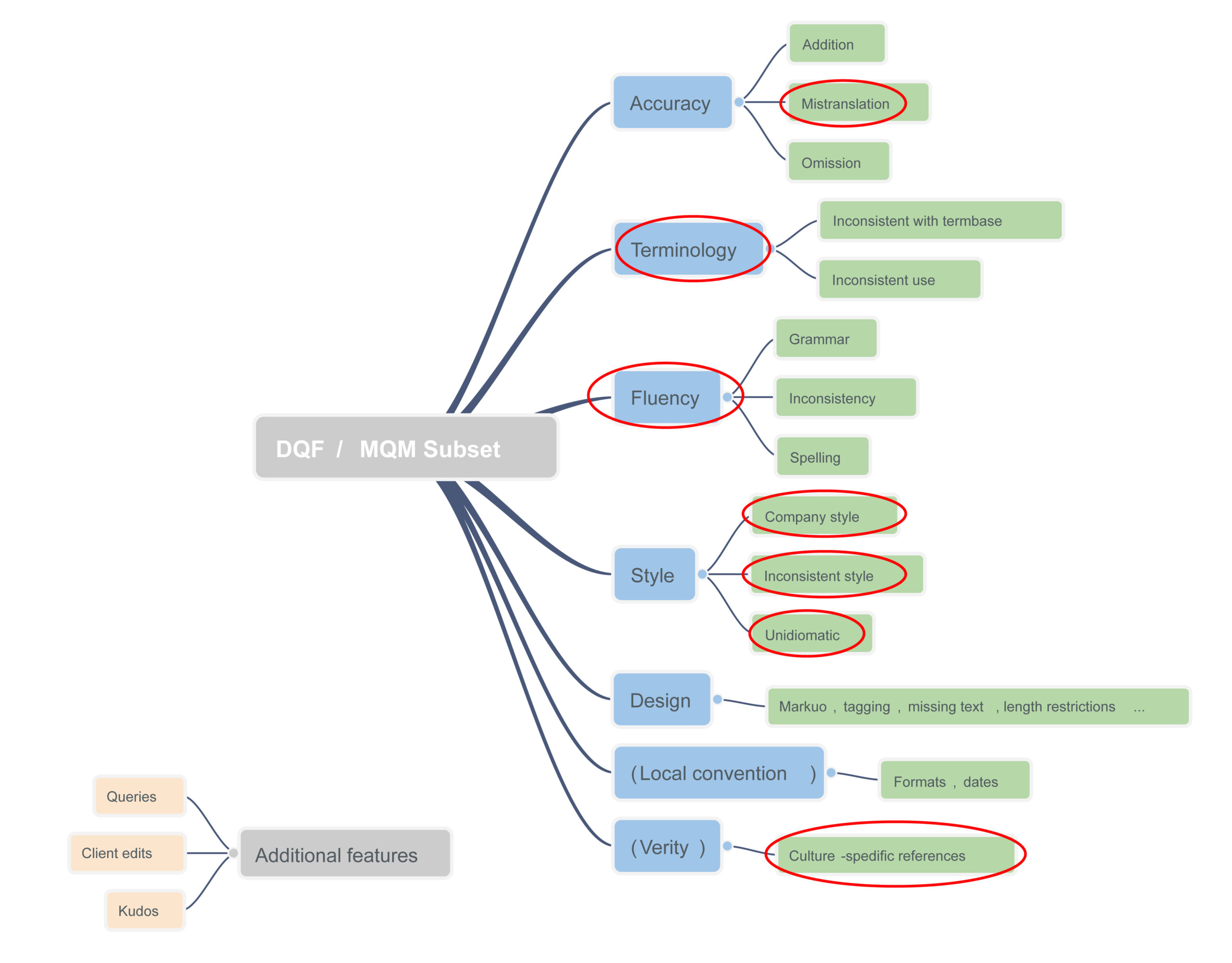 infographic of content profile marketing