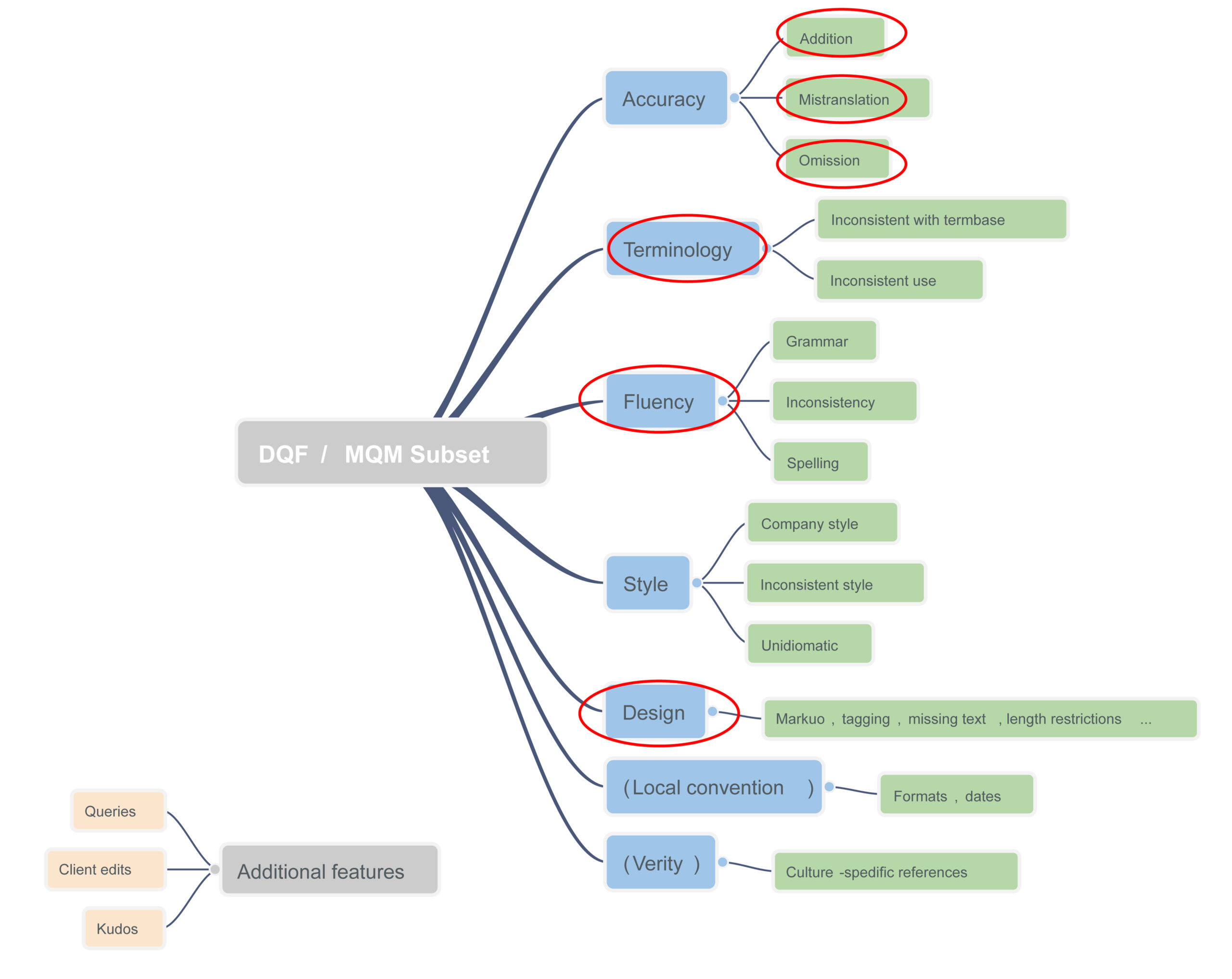 Infographic of content profile techdoc