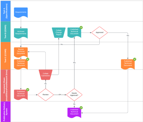 Graphic of workflow