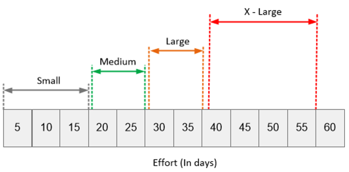 graphic of quick estimation method
